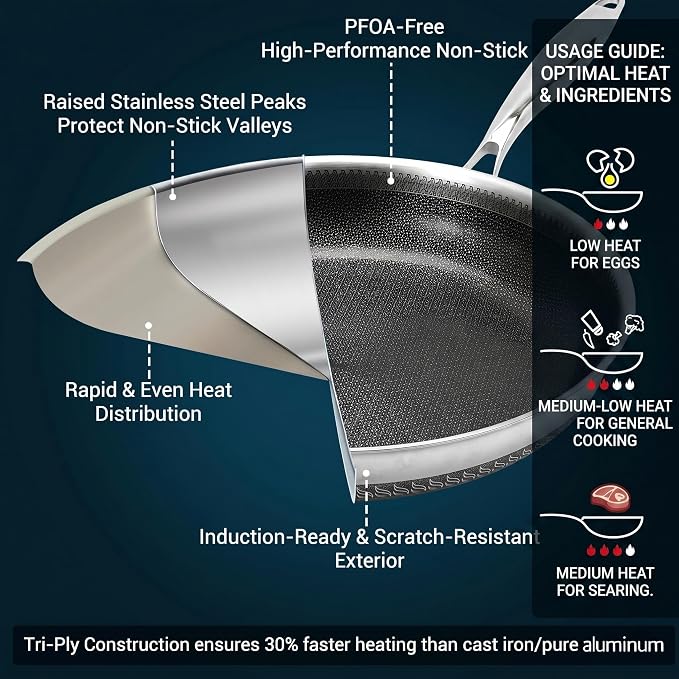 12 Inch Tri-Ply Stainless Steel Hybrid Frying Pan - Image 2