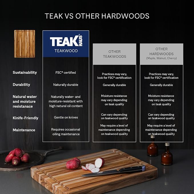 Teakhaus Cutting Board - Image 5