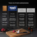 Teakhaus Cutting Board - Image 5