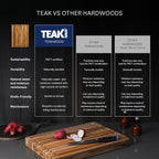 Teakhaus Cutting Board - Image 5