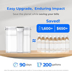 Waterdrop ED02W Compact Electric Water Filter Pitcher, 200-Gallon Rechargeable - Image 6