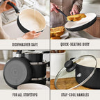 GreenLife 16-Piece Nonstick Cookware Set, Non-Toxic Ceramic Pots and Pans Set - Image 6