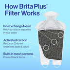Brita UltraMax Large Water Dispenser - Image 9