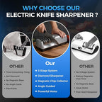 Knife Sharpener Electric for Kitchen - Image 5