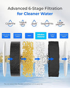 Waterdrop PT-72C-A Glass Alkaline Water Filter Pitcher, Eco-Friendly, Enhances - Image 5