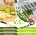 Herb Scissors with 5 Blades & Cleaning Kit, Stainless Steel Kitchen Shears - Image 6
