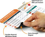 Meat Temperature Chart Magnet - Image 4
