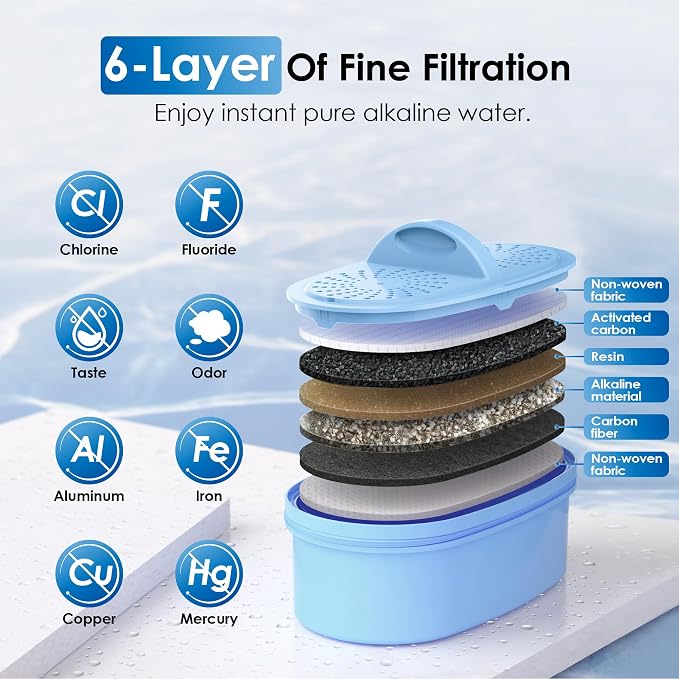 Waterdrop WFD-22L-A Alkaline Water Filter Dispenser, Large 40-Cup Water Filter - Image 3