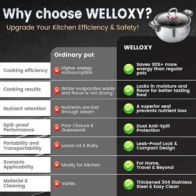 WELLOXY Stainless Steel Pot - Image 6