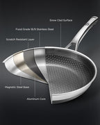 Non Stick Frying Pans, 12-inch - Image 5