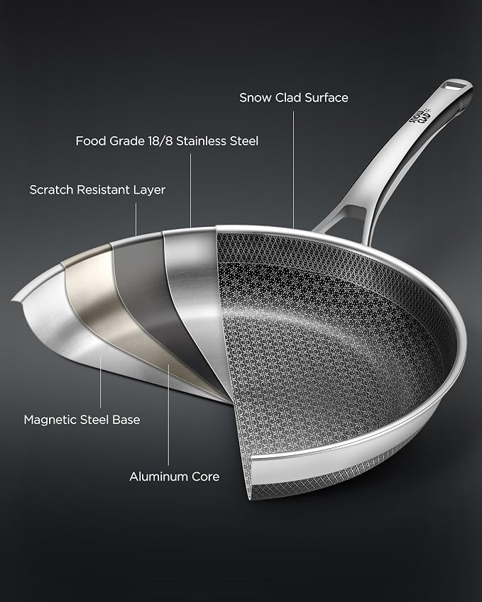 Non Stick Frying Pans with 2 Lids, 8+10+12 inch, Hybrid Frying Pans Set Nonstick - Image 6