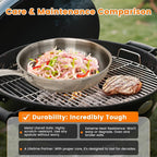 Titanium Hammered Pan Pro with Lid - Image 6