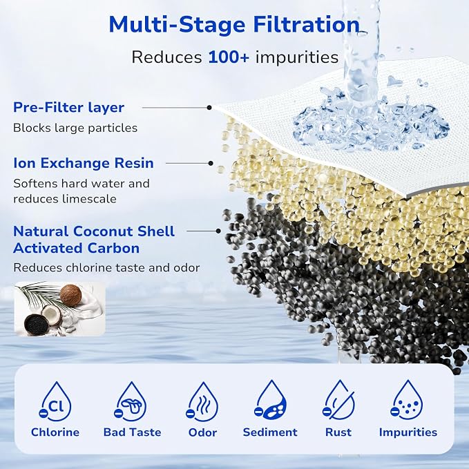 Fil-Fresh 6-Pack PURWater Filter Replacement, PURPlus Water Pitchers and - Image 3