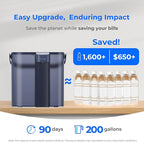 Waterdrop ED02B Compact Electric Water Filter Pitcher, 200-Gallon Rechargeable - Image 6