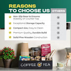 Vinvoli Coffee Station Organizer – Premium 2025 All-in-One Coffee Bar & Tea - Image 6
