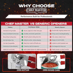 Chef Master Commercial Can Opener Heavy Duty - Image 5