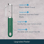 KITCHENDAO Swivel Vegetable Potato Peeler - Image 2