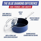 Blue Diamond Nonstick 2QT Saucepan - Image 4