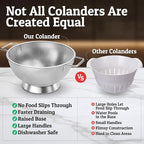 PriorityChef Premium 5Qrt Stainless Steel Colander - Image 6