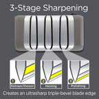 Chef'sChoice Electric Knife Sharpeners - Image 4