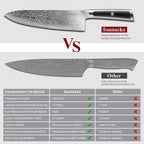 Sunnecko 8 Inch Japanese Damascus Chef Knife - Image 7