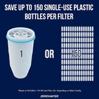 ZeroWater ZR-001 One-Pack Water Filter Replacement Cartridge, 3 x pack of 2 - Image 4