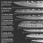 7-Piece Kitchen Knife Set with Magnetic Block - Image 3