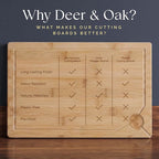 Deer & Oak Premium Extra Large Bamboo Cutting Board - Image 11