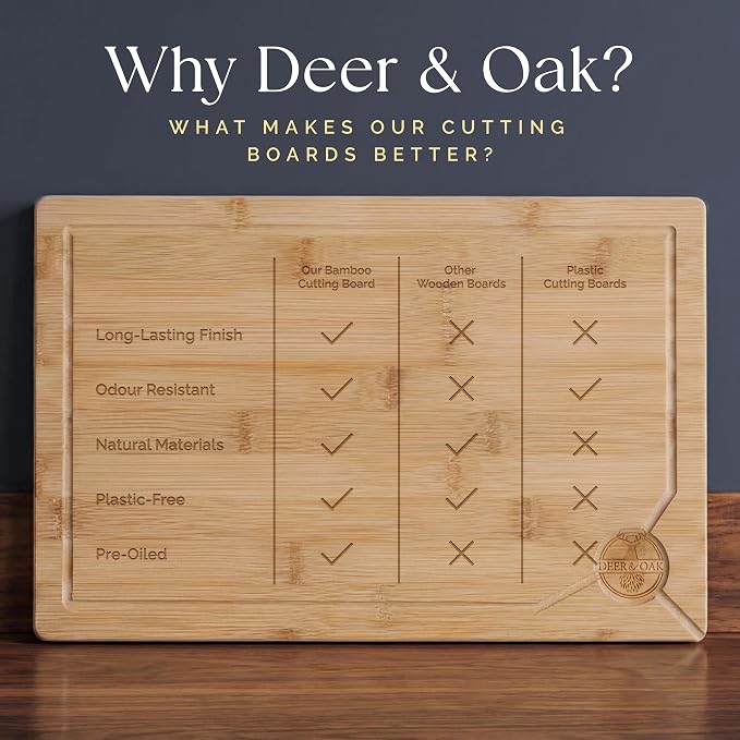 Deer & Oak Large Bamboo Chopping Board 15" x 9.8" x 0.8", Premium Wooden - Image 11