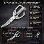 Heavy Duty Kitchen Shears for Bone Cutting, 2 Pack Ultra Sharp Poultry Scissors - Image 8