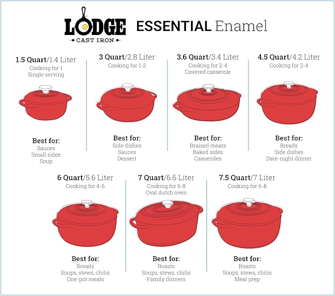 Lodge 4.5 Quart Enameled Cast Iron Dutch Oven - Image 4