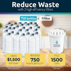 Invigorated Water pH Restore Glass Alkaline Water Pitcher - Image 7