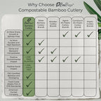 EcoPreps 100% Compostable Bamboo Cutlery Set Eco-Friendly, Biodegradable - Image 8