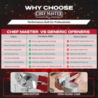 Chef-Master Commercial Can Opener, Easy Turn Anti-slip Grip Knobs, Sharp - Image 5