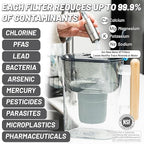 Epic Nano XP | Water Filter Pitchers - Image 3