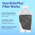 Brita Plus Water Filter, High-Density Replacement Filter - Image 4
