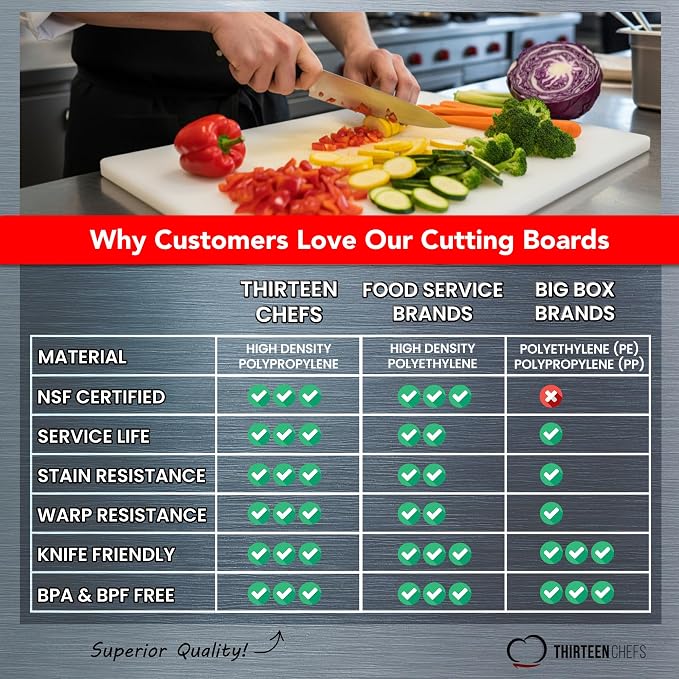 Commercial Grade Plastic Cutting Board 18 x 12 x 1/2 Thick High Density White - Image 4