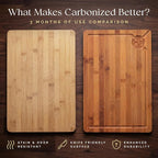 Pre-Oiled, Non Toxic 3-Piece Carbonized Bamboo Cutting Board Set, Eco-Friendly - Image 10